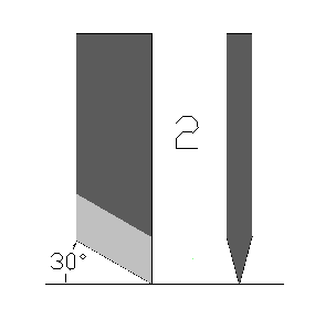 Blade Angles Blade Angles